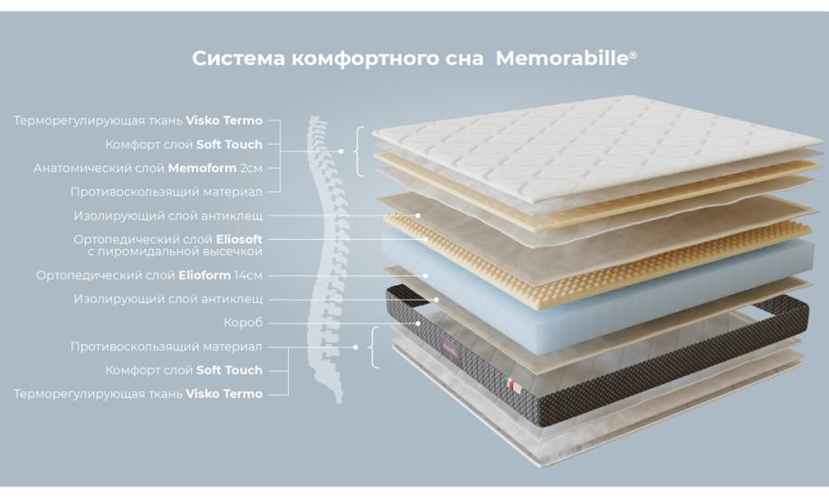 Купить МАТРАС MEMORABILLE 10 MAGNIFLEX