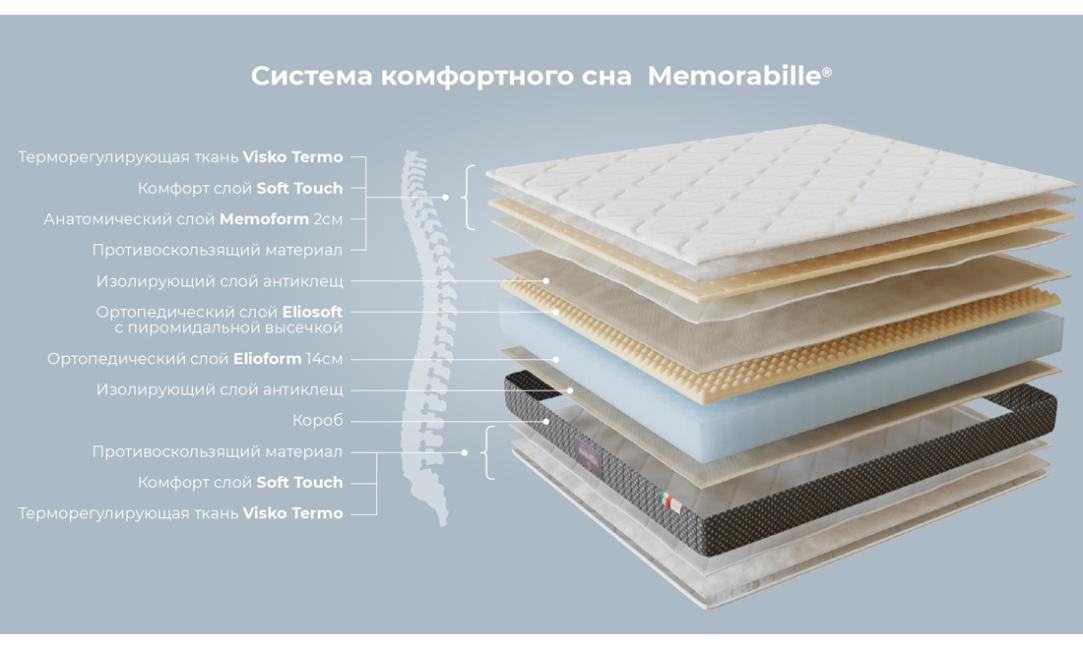 Купить МАТРАС MEMORABILLE 10 MAGNIFLEX
